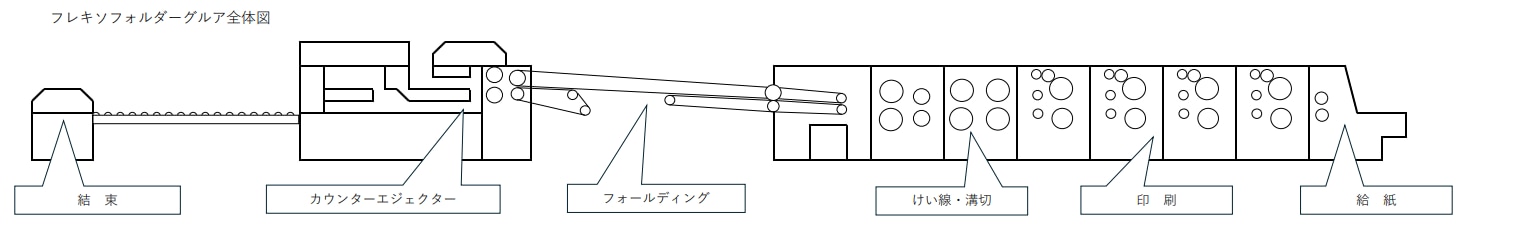 フレキソフォルダーグルア全体図