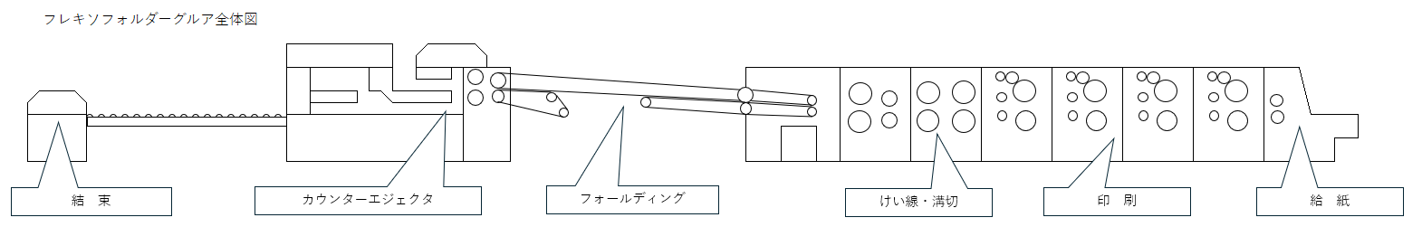 フレキソフォルダーグルア全体図