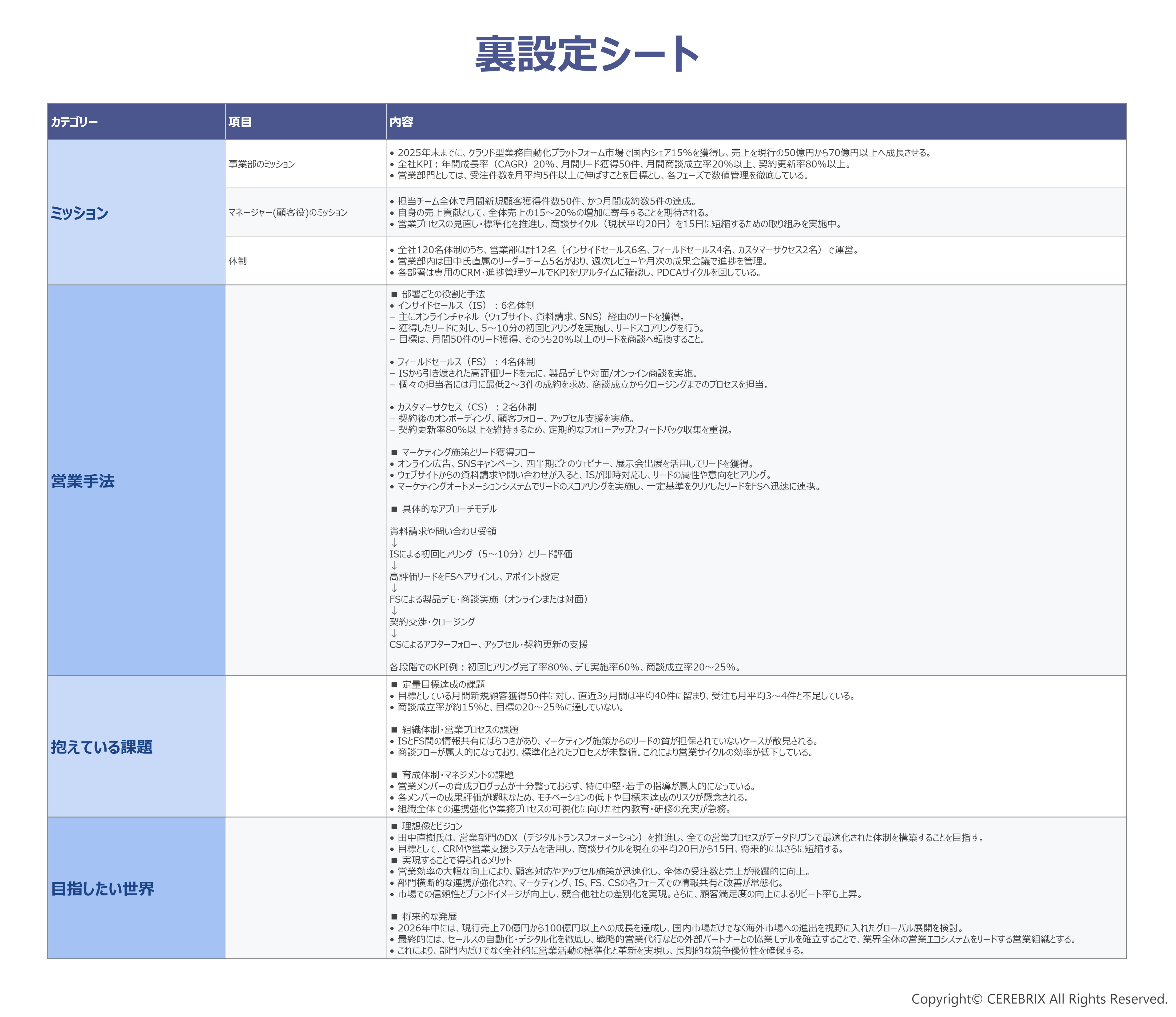裏設定シートのイメージ