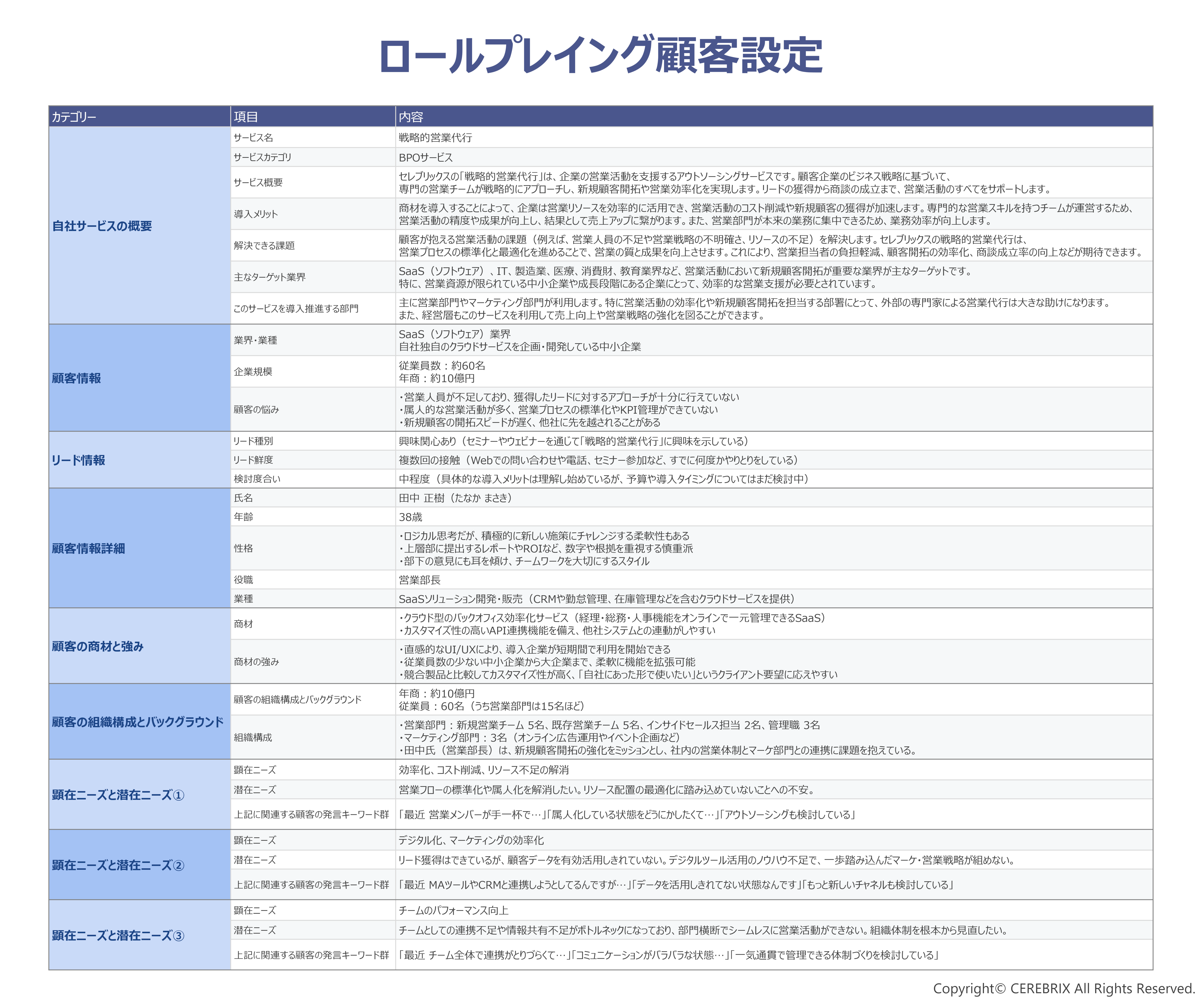 顧客設定シートのイメージ