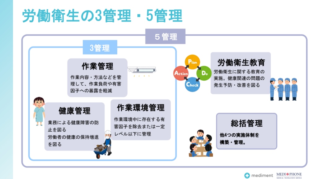 労働衛生基礎② 3管理・5管理とは