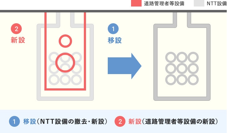 移転工事