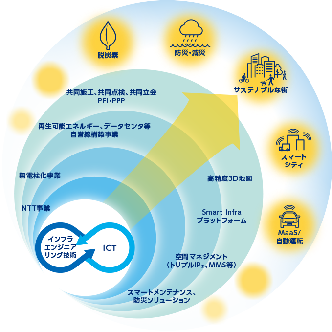 図