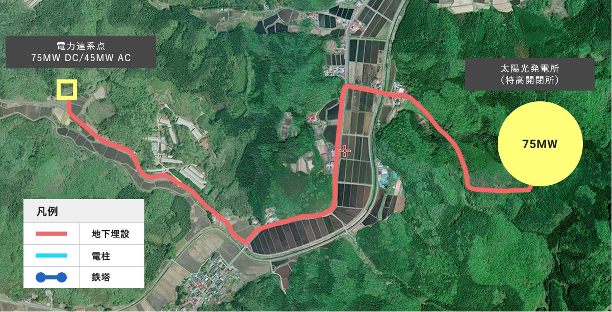事例4：福島管内太陽光発電所自営線設計③