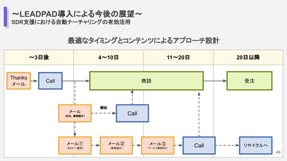 case01−05