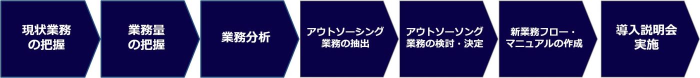 導入事例_外資大手製薬会社B社様