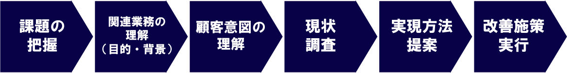 導入事例_大手外資系生命保険会社様D社様03