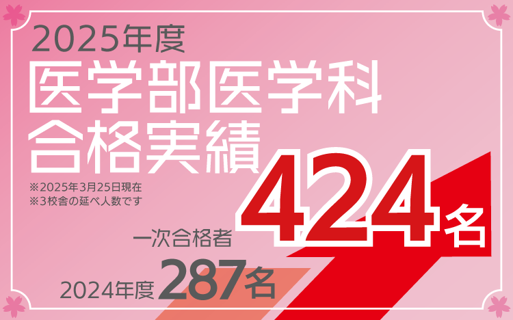 歯科医師国家試験 歯科医師国家試験