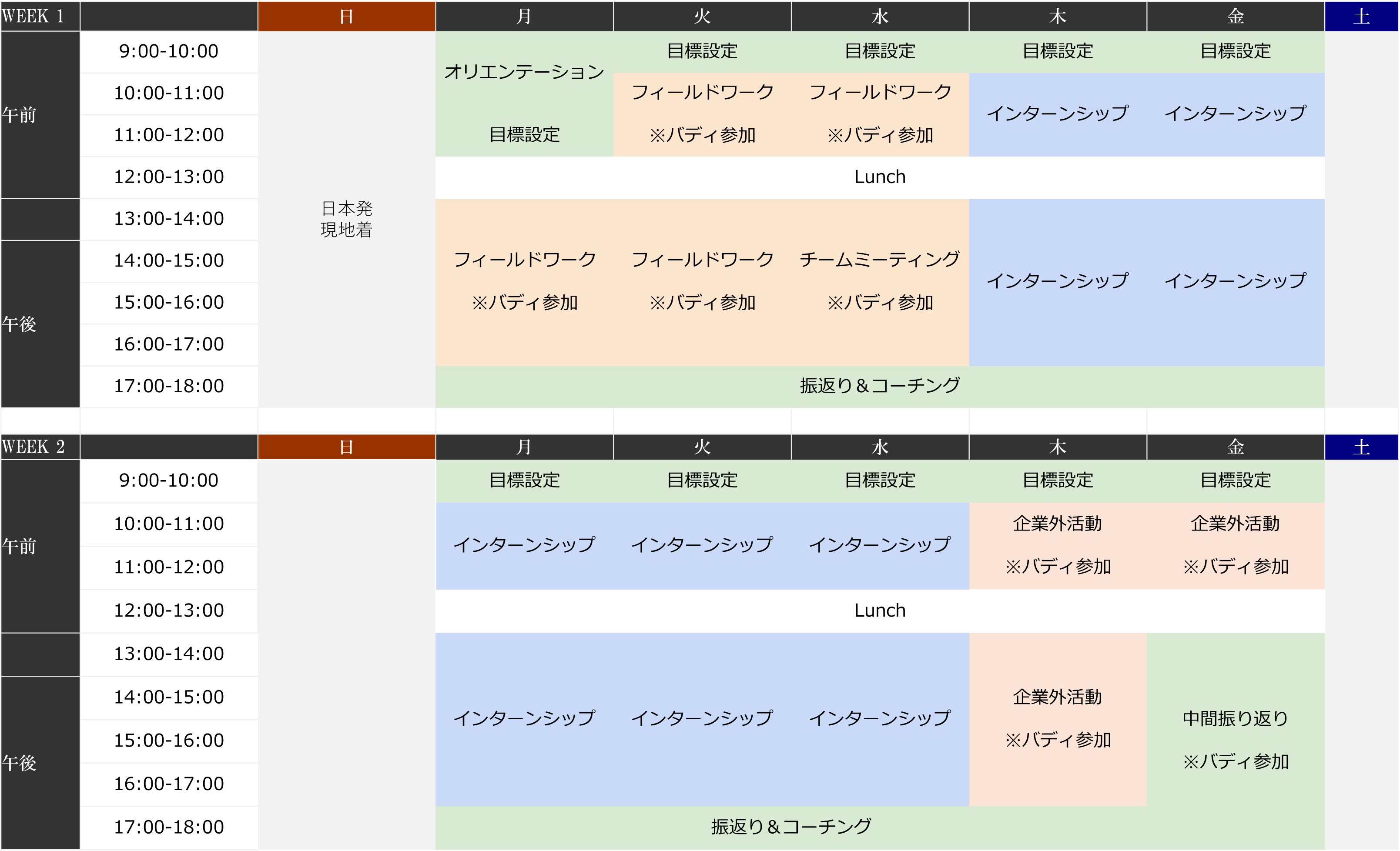 海外トレーニー研修4週間のスケジュール例（1，2週目）