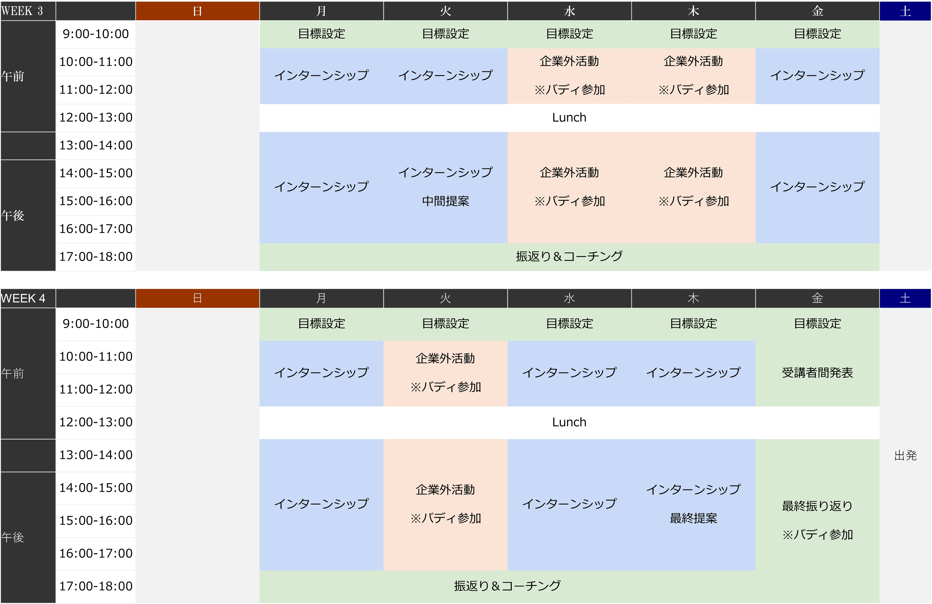 海外トレーニー研修4週間のスケジュール例（3，4週目）