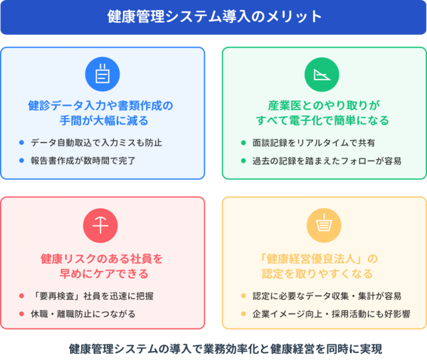 健康管理システム導入のメリット