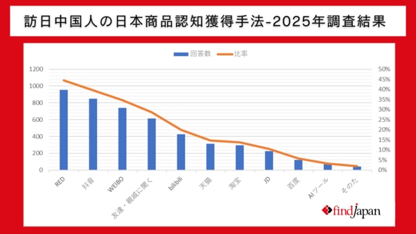 小紅書
