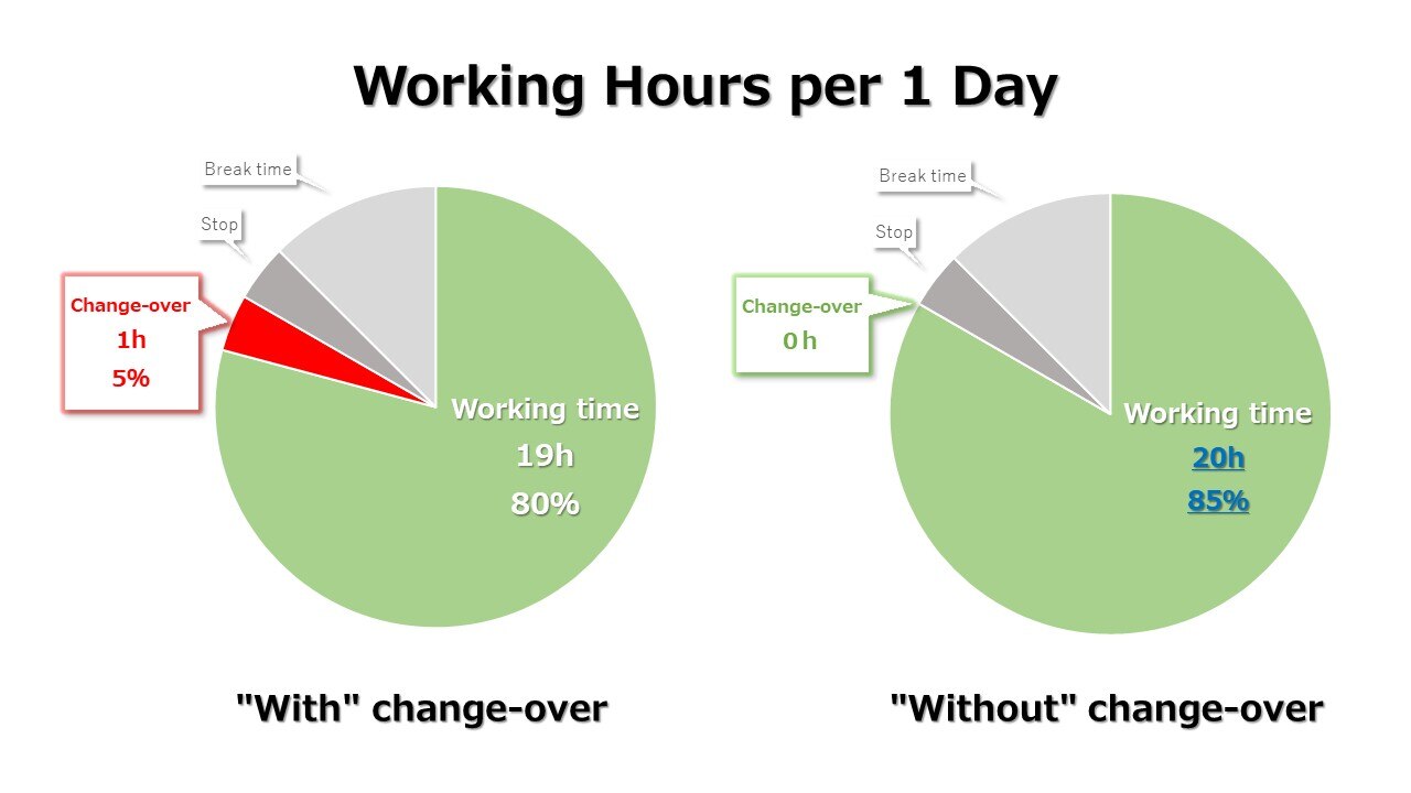 Working Hours per 1 Day