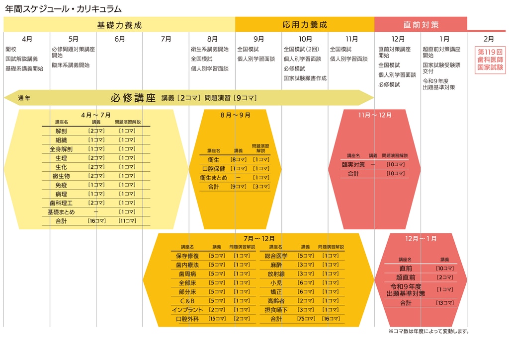 歯科医師国家試験予備校メルリックスデンタル】TOP 歯科医師国家試験予備校メルリックスデンタル】TOP