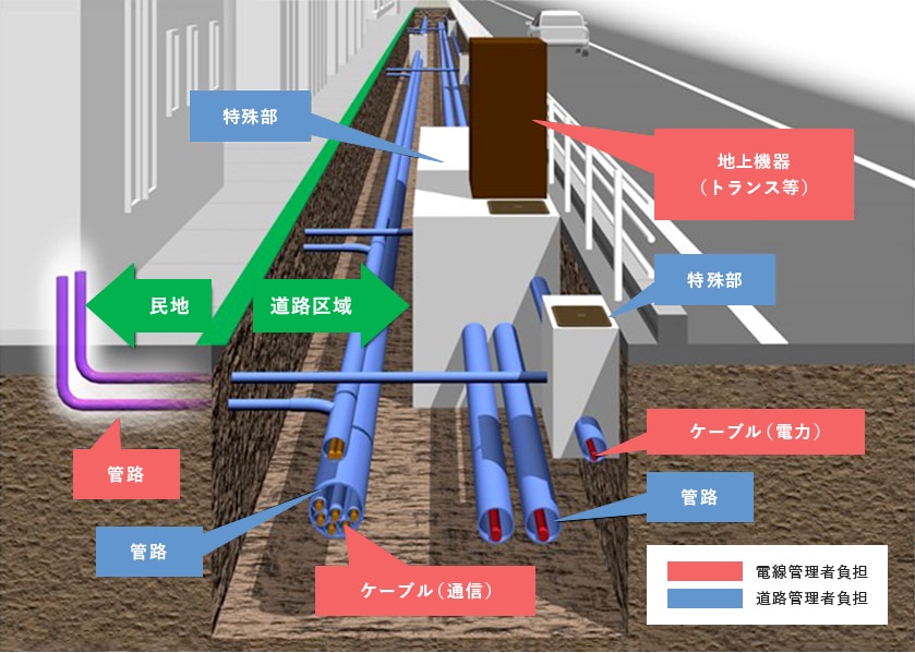 電線共同溝（イメージ）_無電柱化事業（行政様向け）