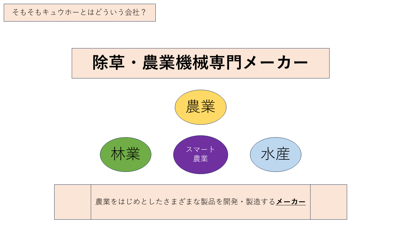 キュウホーの事業内容の説明画像