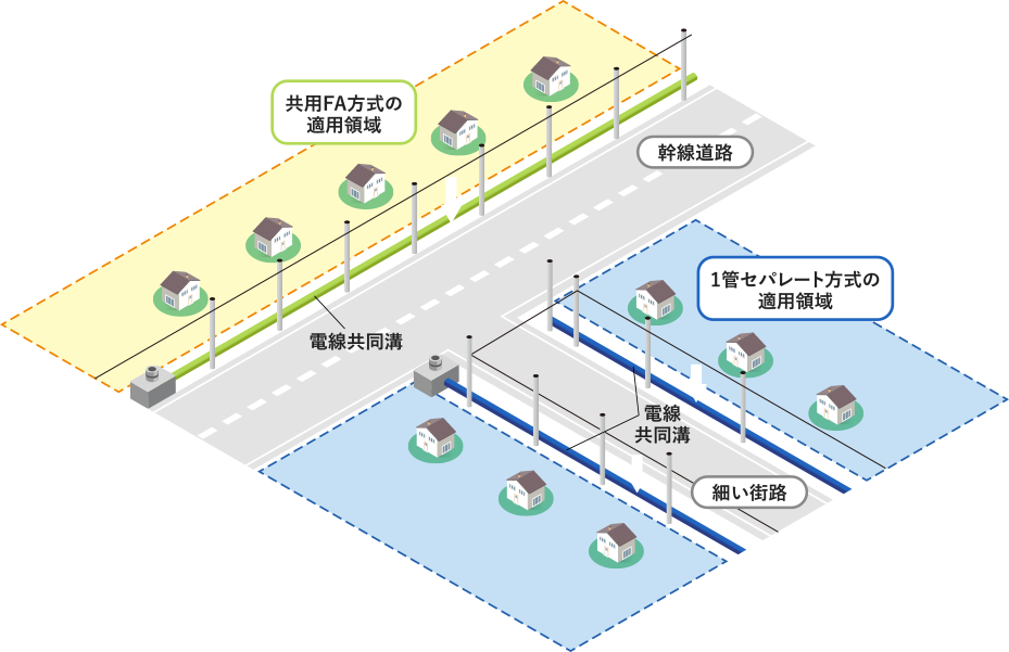 NTTグループの無電柱化開発技術イメージ_無電柱化事業（行政様向け）
