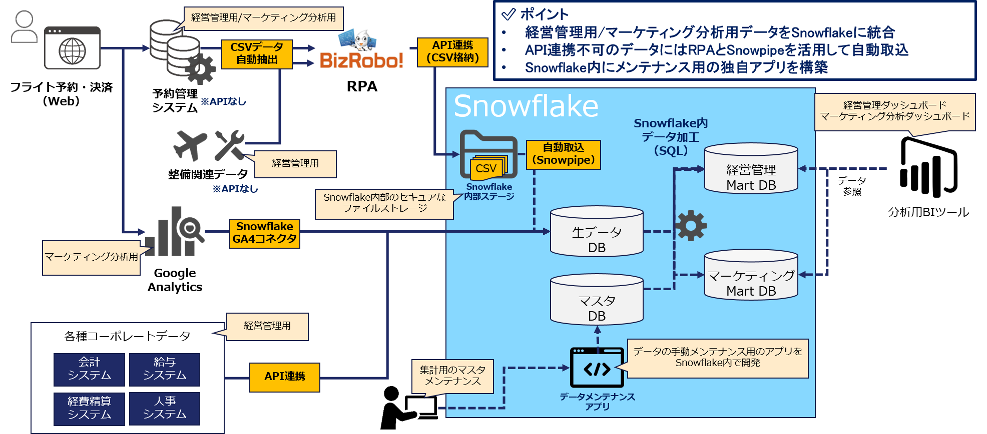 Snowflake_サービス1