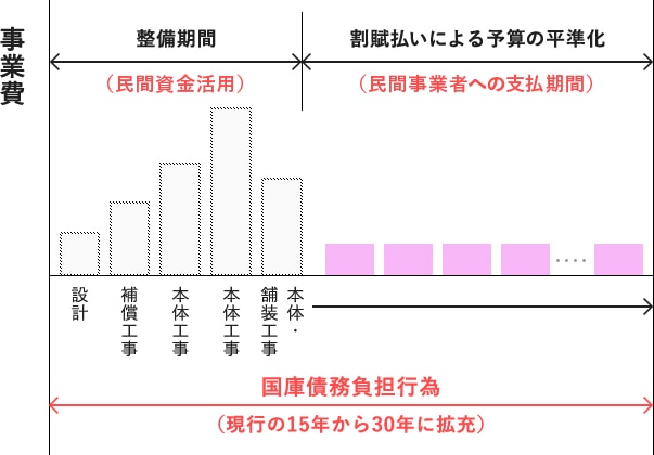 PFI手法による電線共同溝事業について_無電柱化事業（行政様向け）