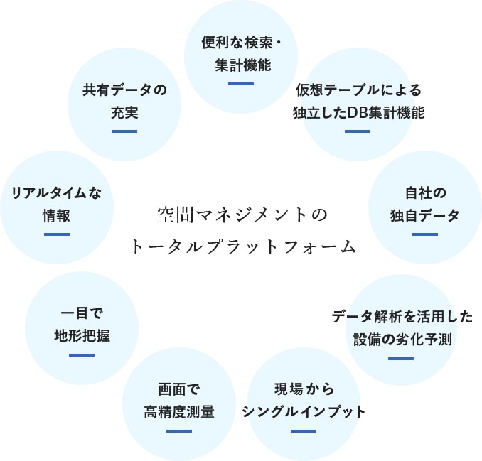機能紹介SP