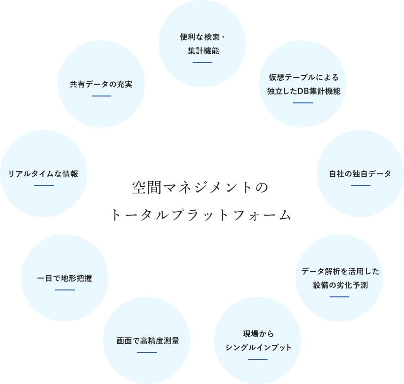 機能紹介