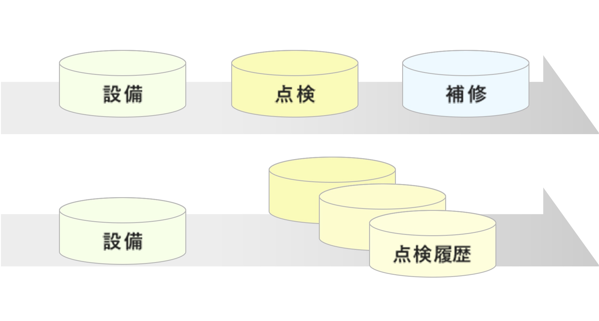 仮想テーブルによる独立したDB集計機能