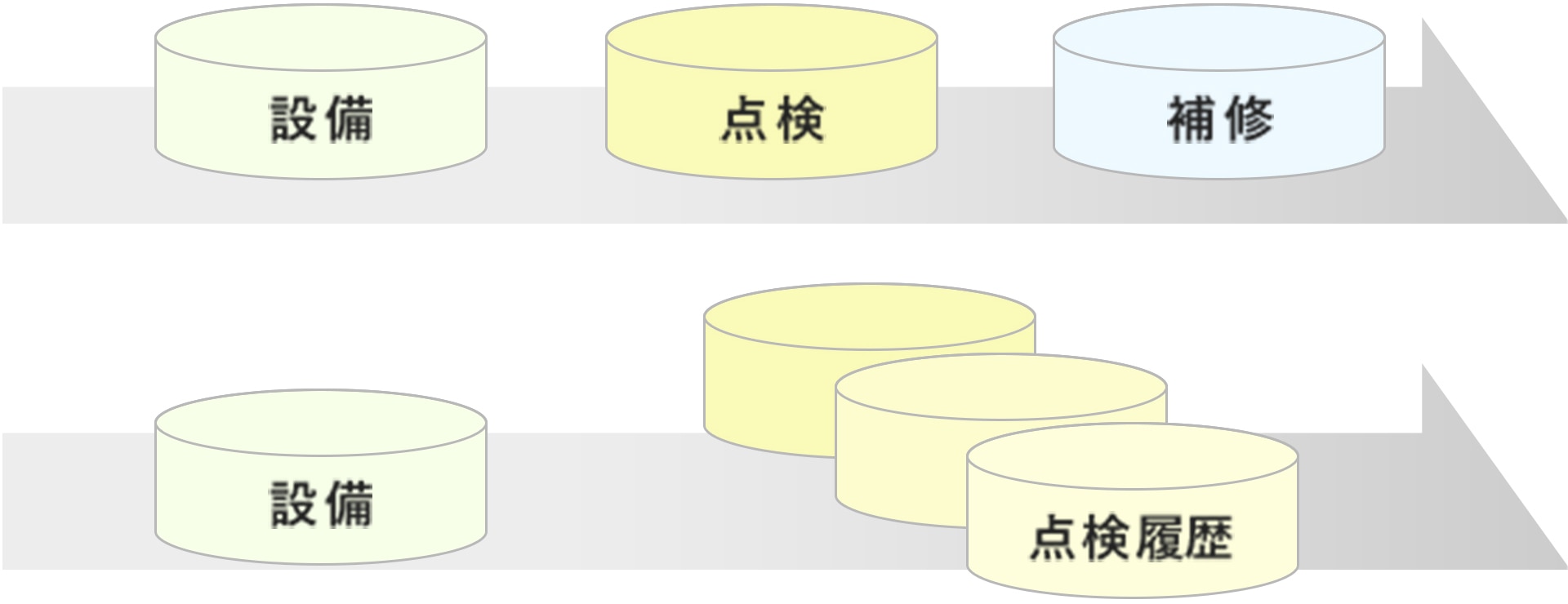 仮想テーブルによる独立したDB集計機能SP