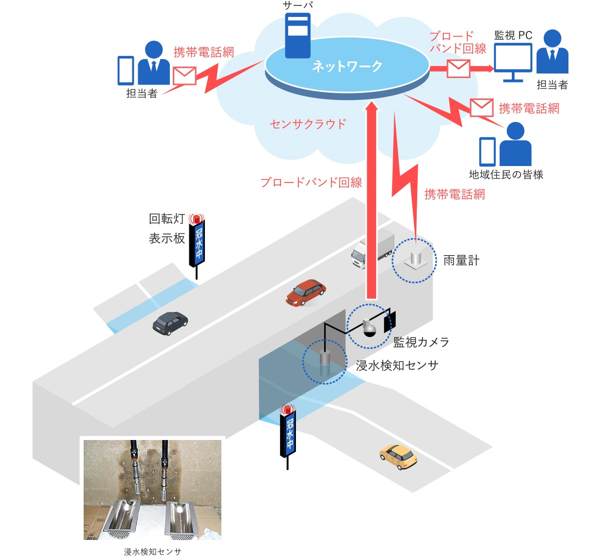 GAIAFITS®（浸水情報通知・配信サービス）
