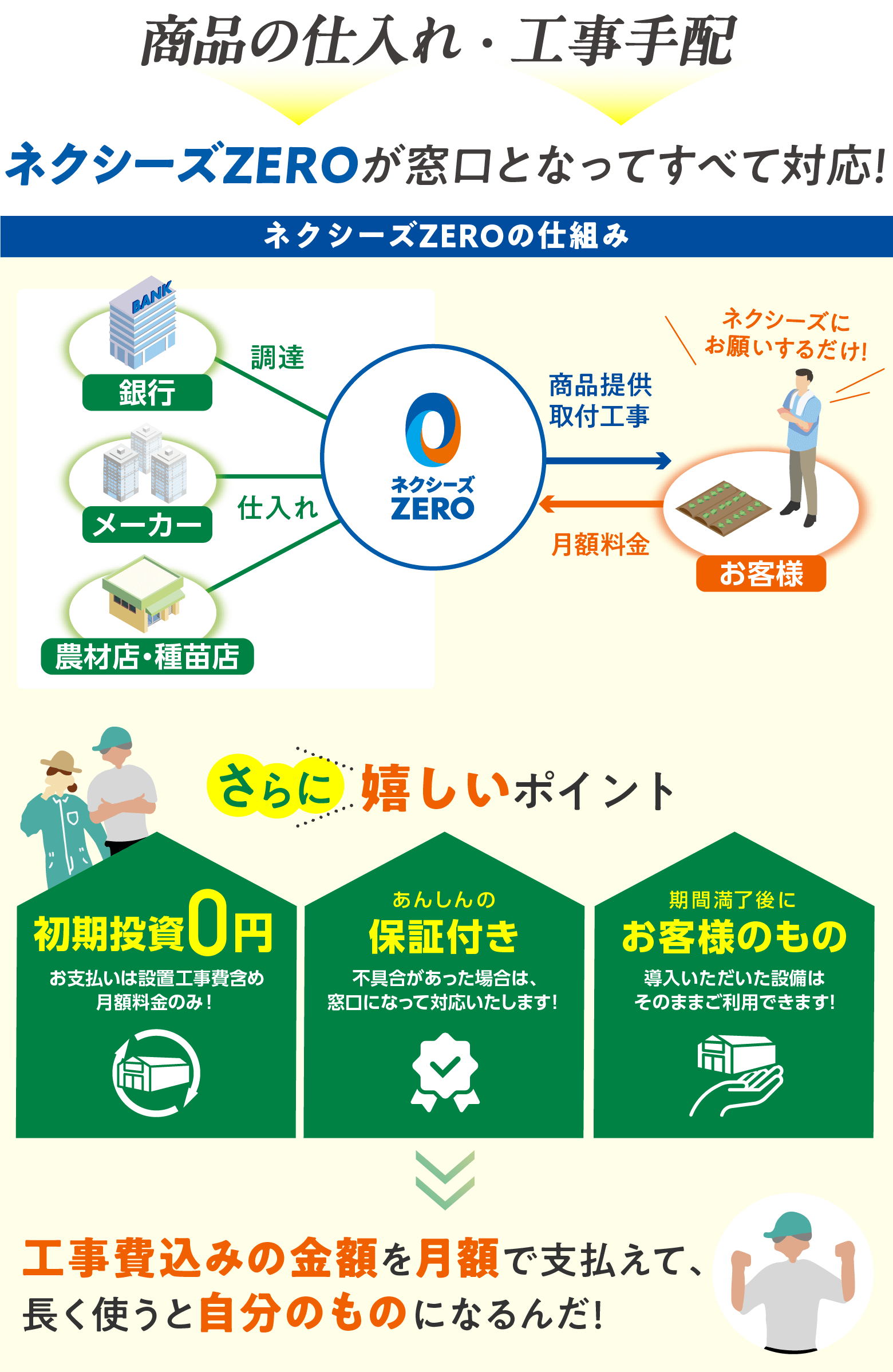 ネクシーズZEROなら初期投資0円で保証付き、契約満了後は設備がお客様のものに
