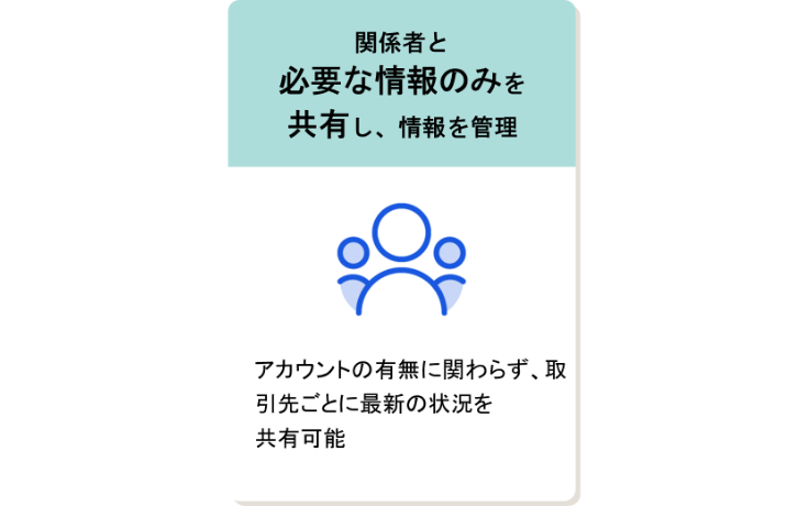 SmartSheet_関係者と必要な情報のみを共有し、情報を管理