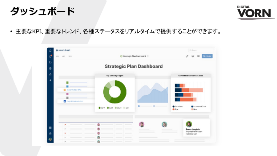 SmartSheet_デモ2