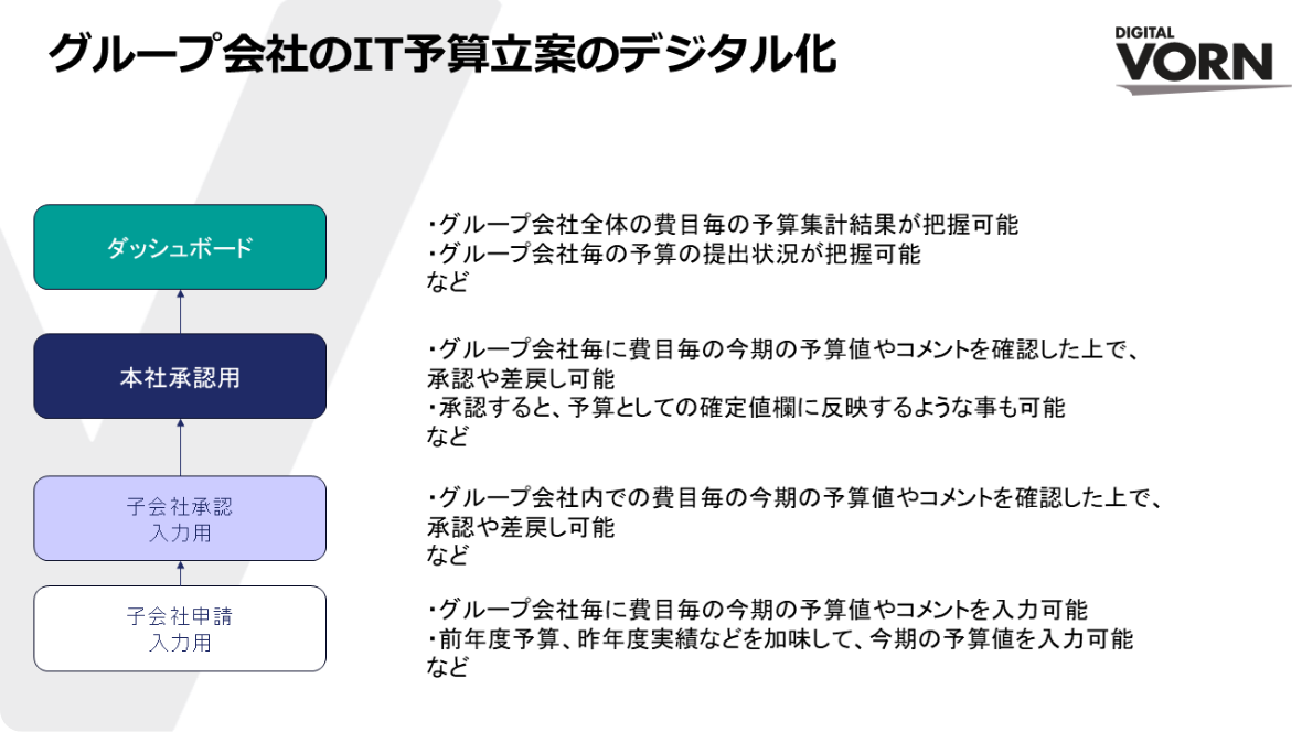 SmartSheet_サービス1