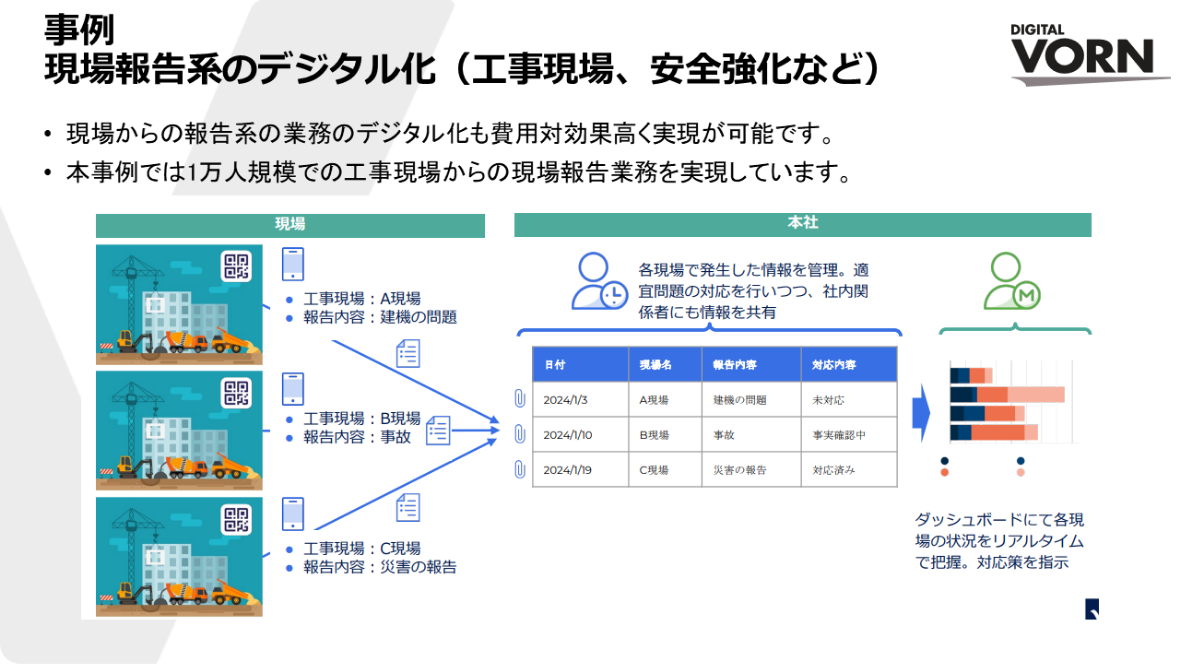 SmartSheet_サービス2