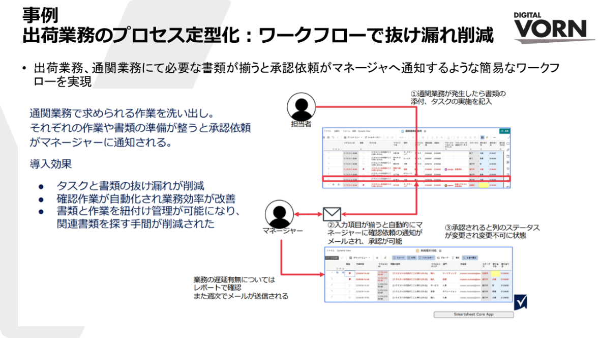 SmartSheet_サービス3