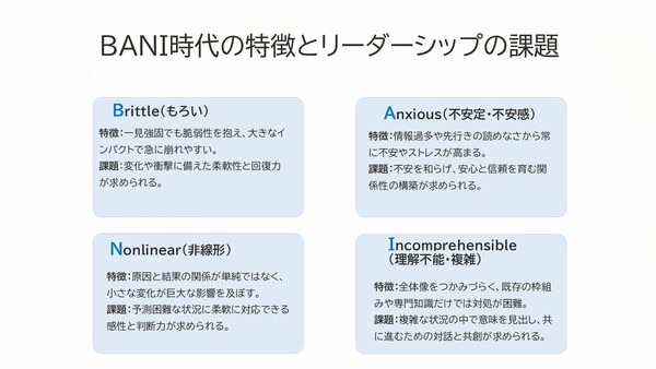 BANI時代の特徴とリーダーシップの課題