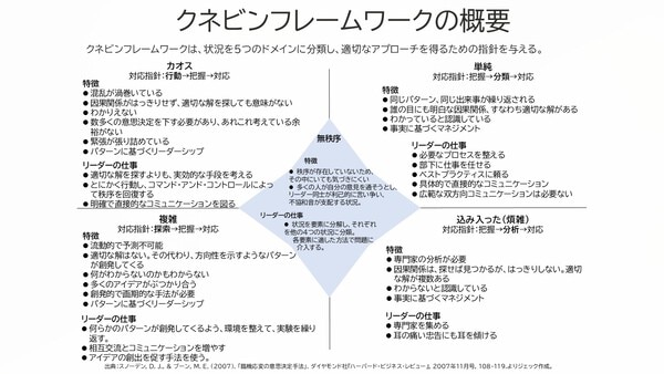 ケネビンフレームワークの概要