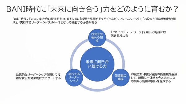 未来に向き合う力をどのように育むか