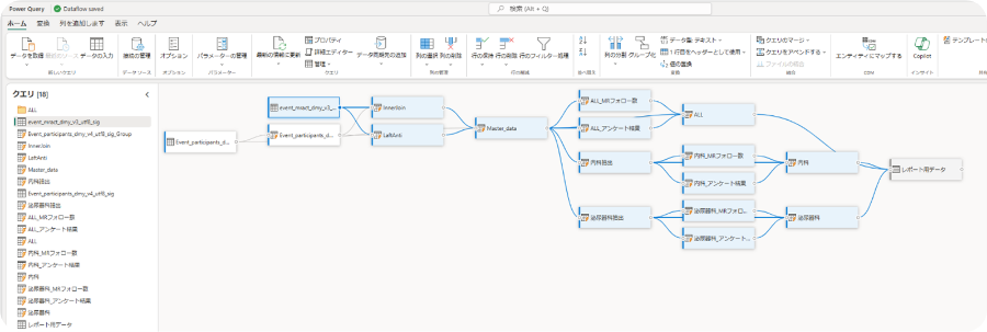 Microsoft Fabric_MicrosoftFabric_デモ.png
