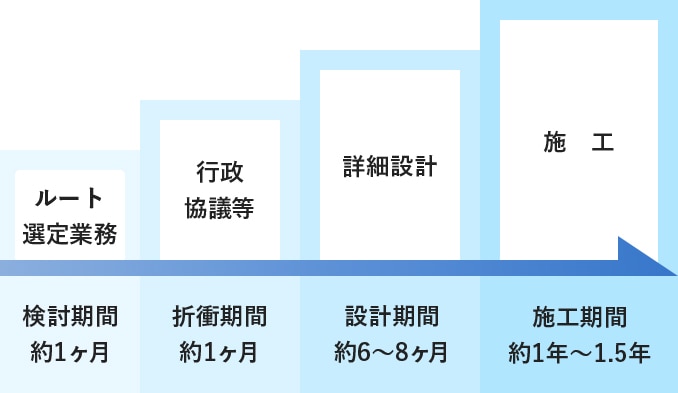 サービス内容_再生可能エネルギー関連事業