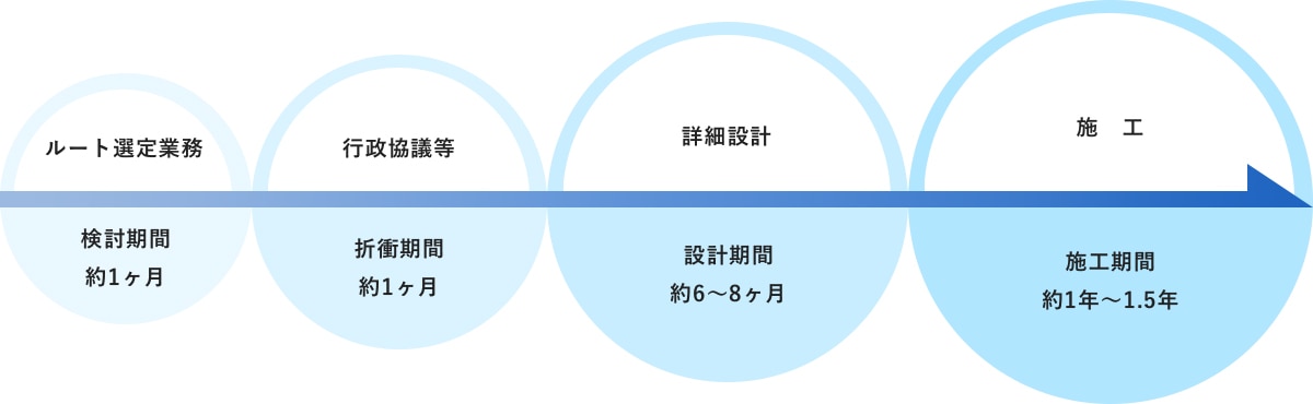 サービス内容_SP_再生可能エネルギー関連事業