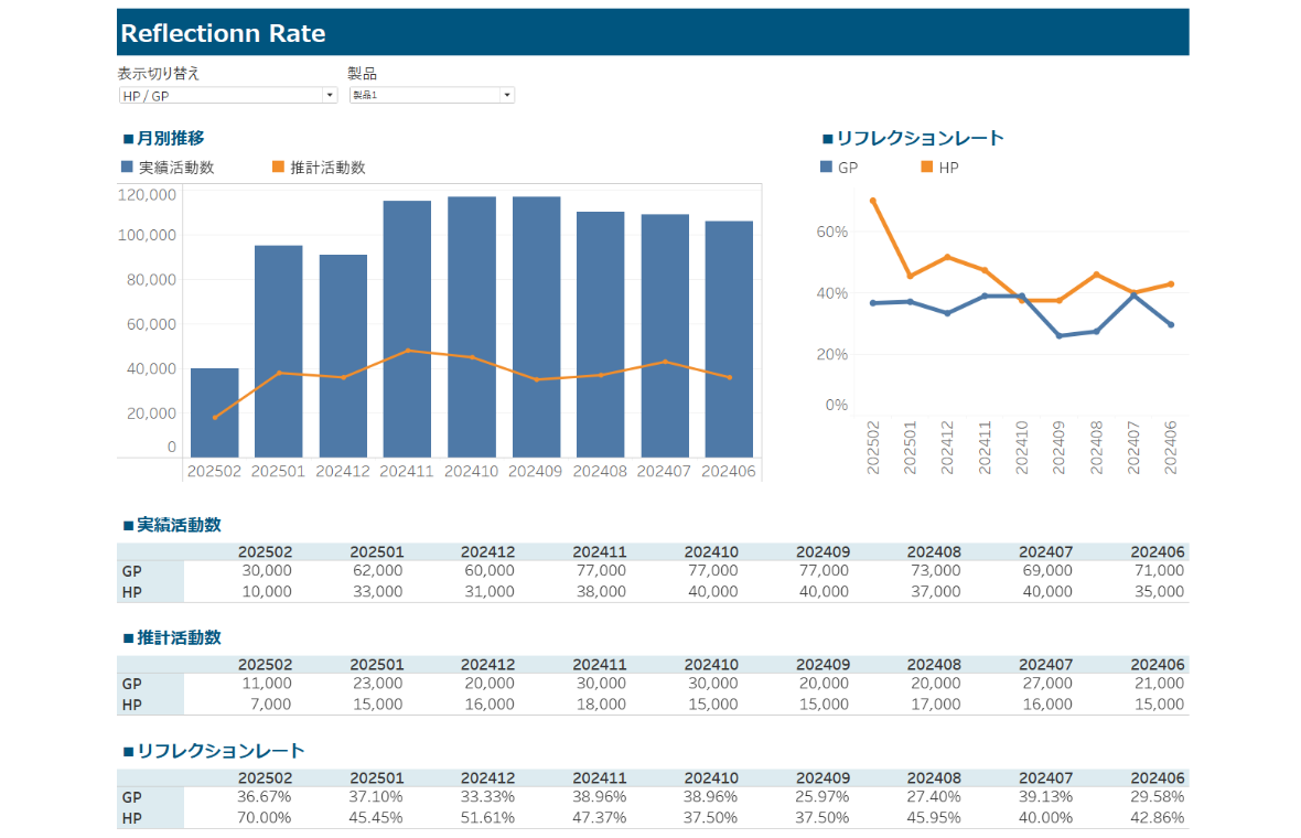 Tableau_ReflectionRate