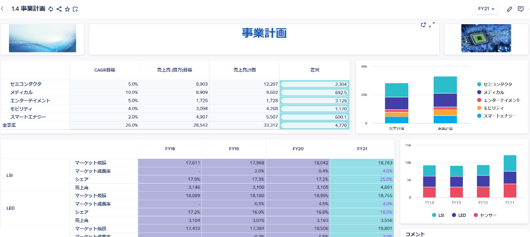 Anaplanを活用したサービス_デモ
