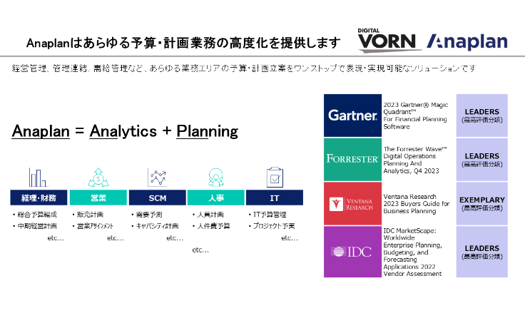 Anaplan_特徴3