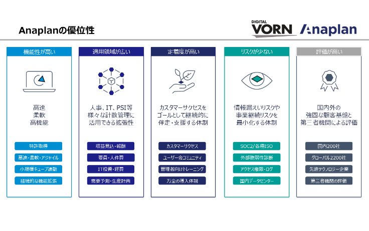 Anaplan_特徴1