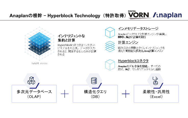 Anaplan_特徴2