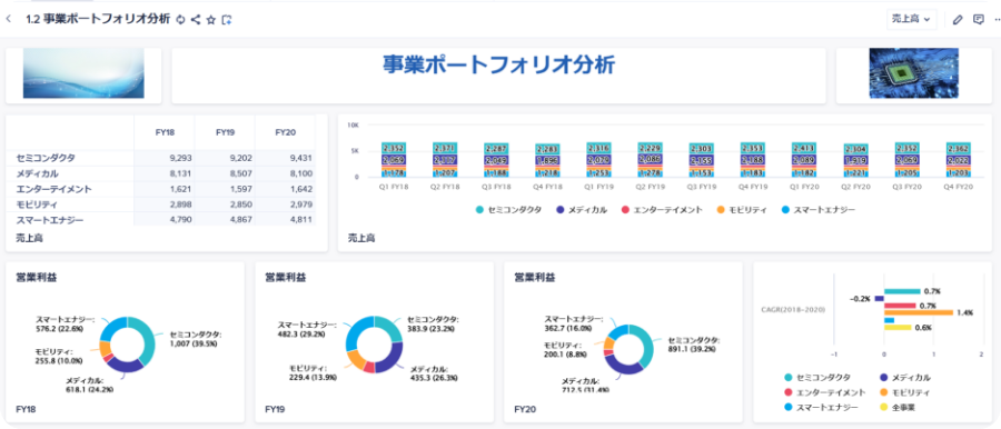 Anaplan_デモ