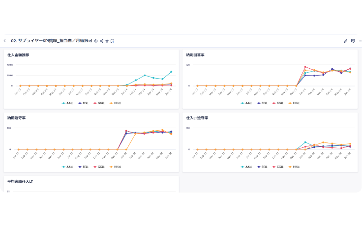 サプライチェーン領域の計画業務デジタル化_KPIやリスク管理の見える化支援