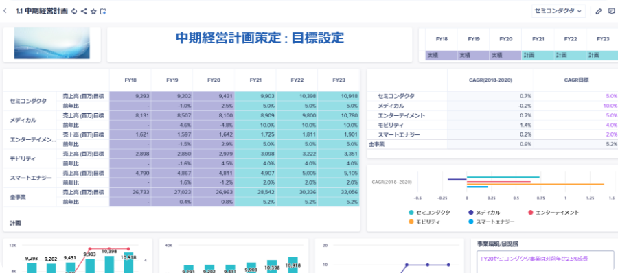 財務領域の計画業務デジタル化_デモ