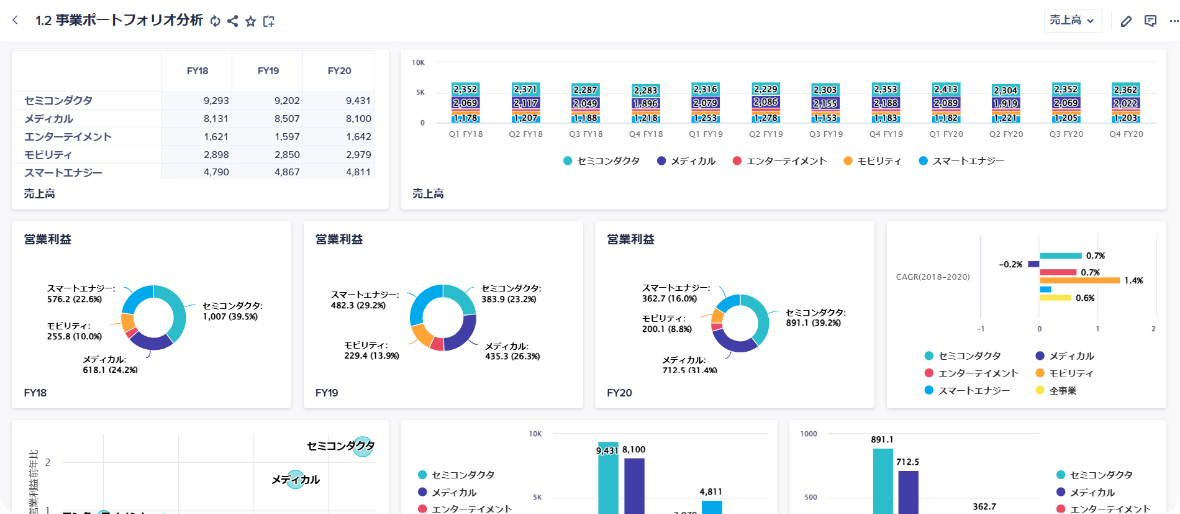 営業領域の計画業務デジタル化_デモ3