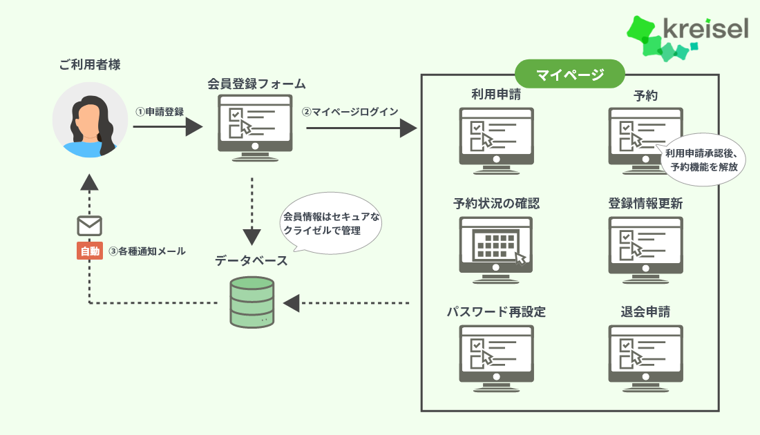 施設予約会員サイト・マイページ